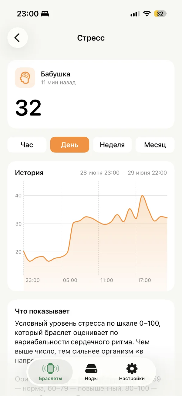 Скриншот приложения Nura