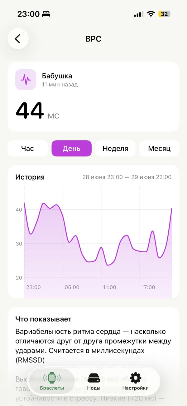 Скриншот приложения Nura
