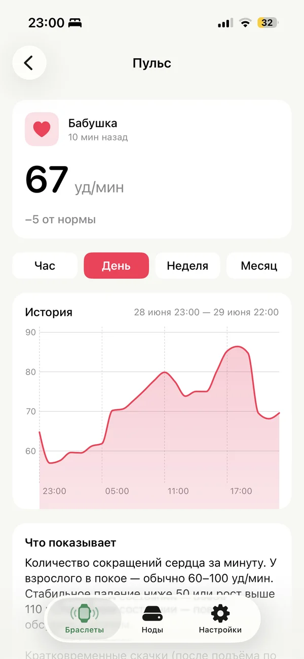Скриншот приложения Nura